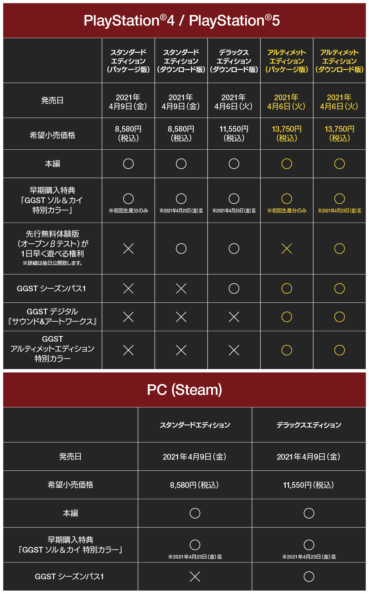 Guilty Gear Strive Arc System Works